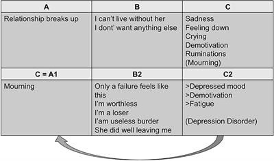 Depression in the Mirror: Depression Severity and Its Link to Negative Judgments of Symptoms